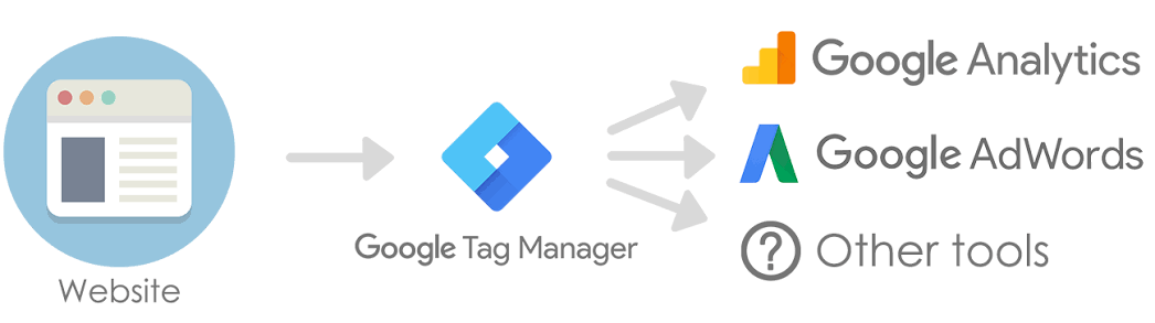 data layer do google tag manager