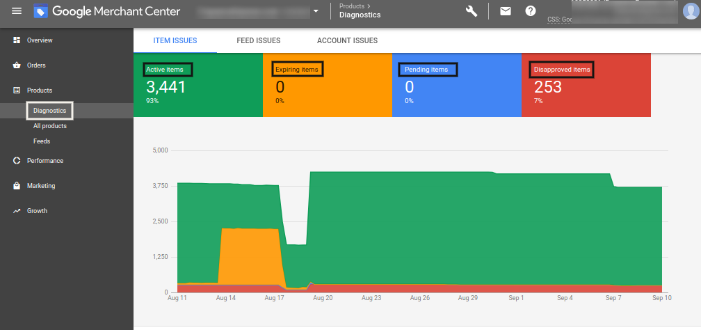 Diagnóstico do Merchant Center. fonte: https://cedcommerce.com/blog/google-merchant-center-dashboard-updated/