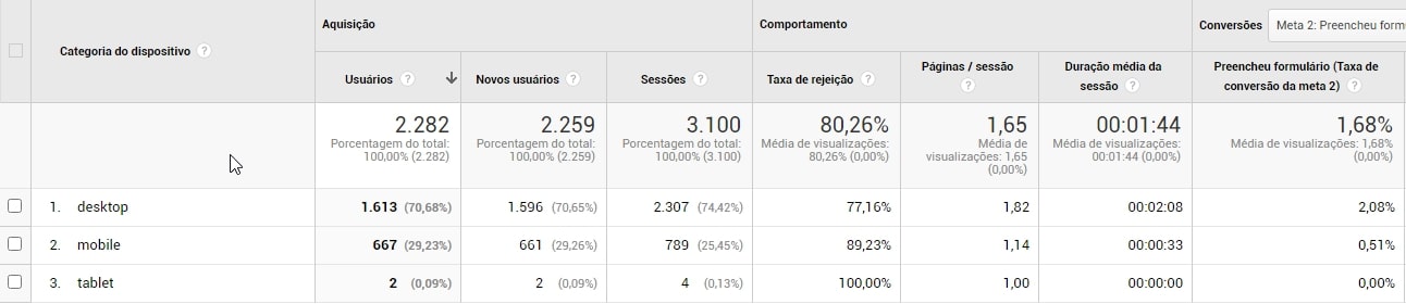 análise de dispositivo google analytics