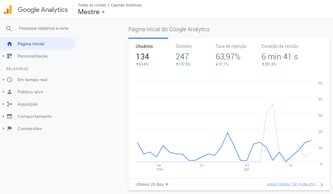 Google Analytics da Cayman