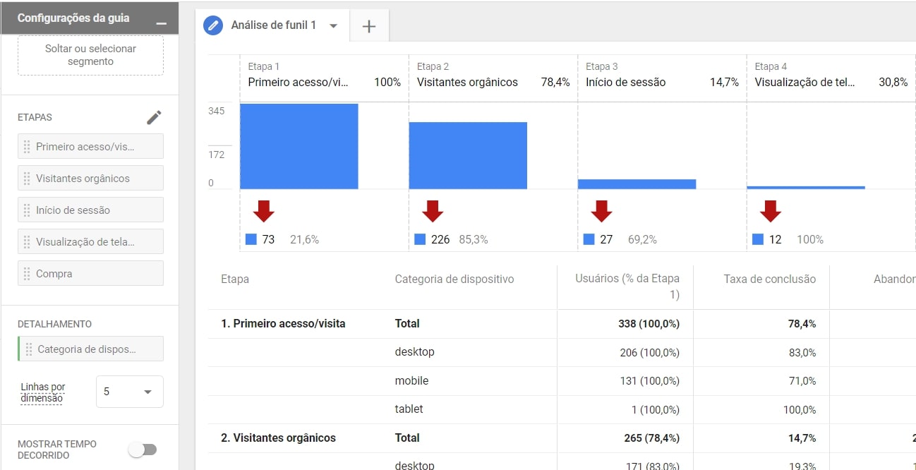 Como usar o Google Analytics: guia completo para iniciantes - FIA